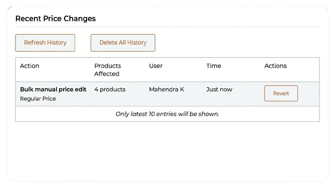 Price History & Revert